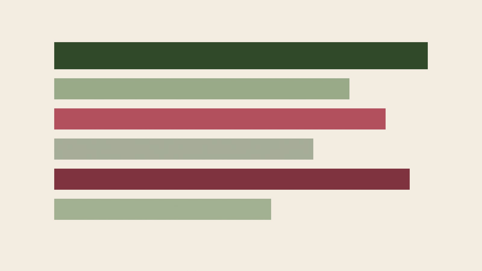Stacked editorial bars in paddy green and lacquer red on ivory, like an index of questions.